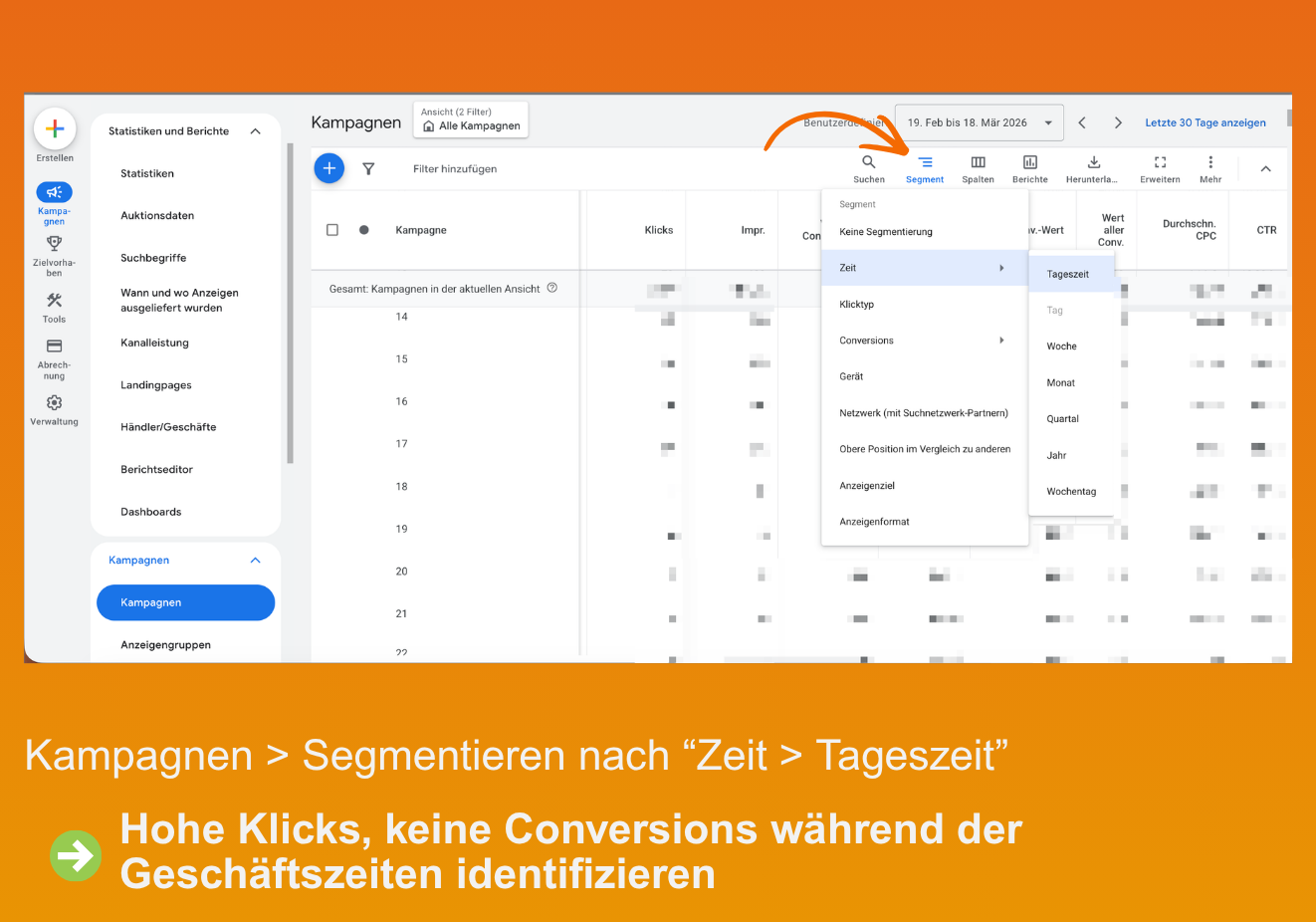 Hohe Klicks, keine Conversions während der Geschäftszeiten identifizieren: Kampagnen > Segmentieren nach “Zeit > Tageszeit”