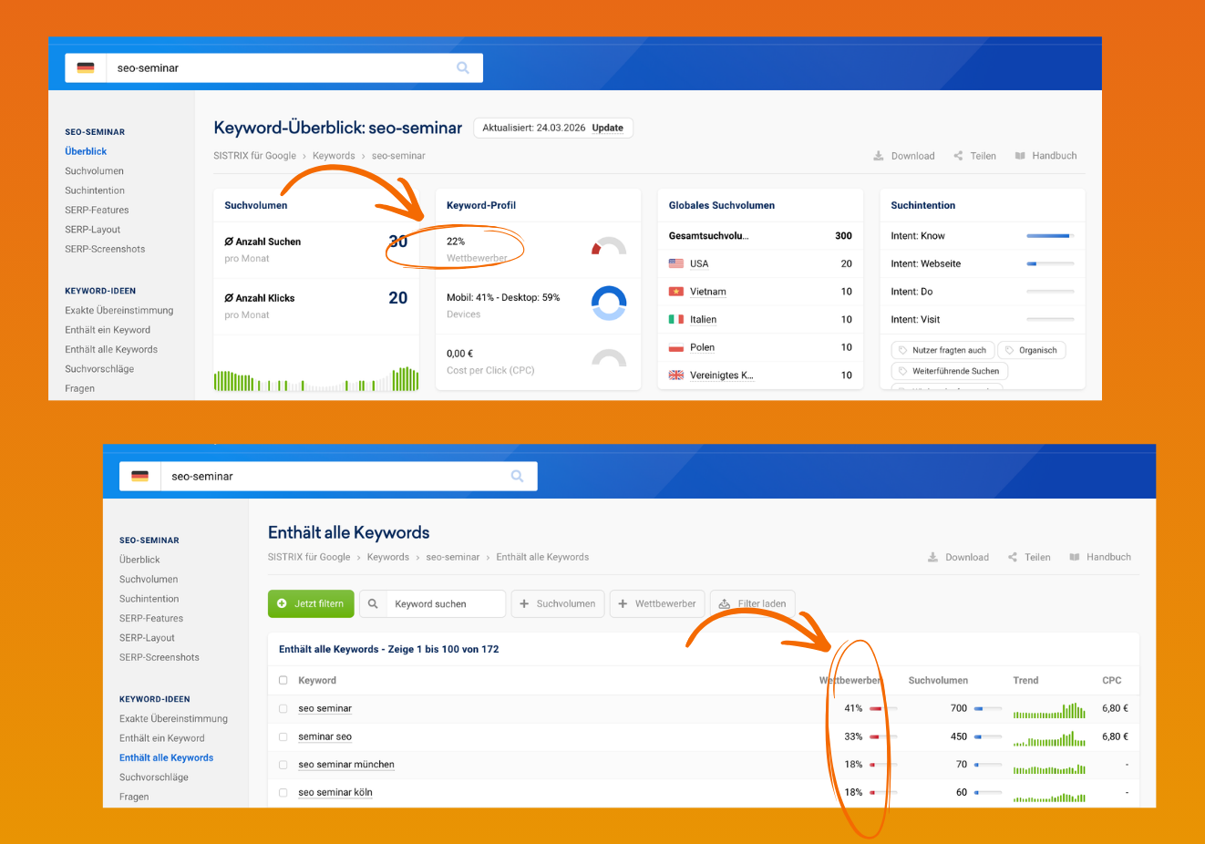 Keyword Difficulty in SISTRIX wird in Prozent angegeben.