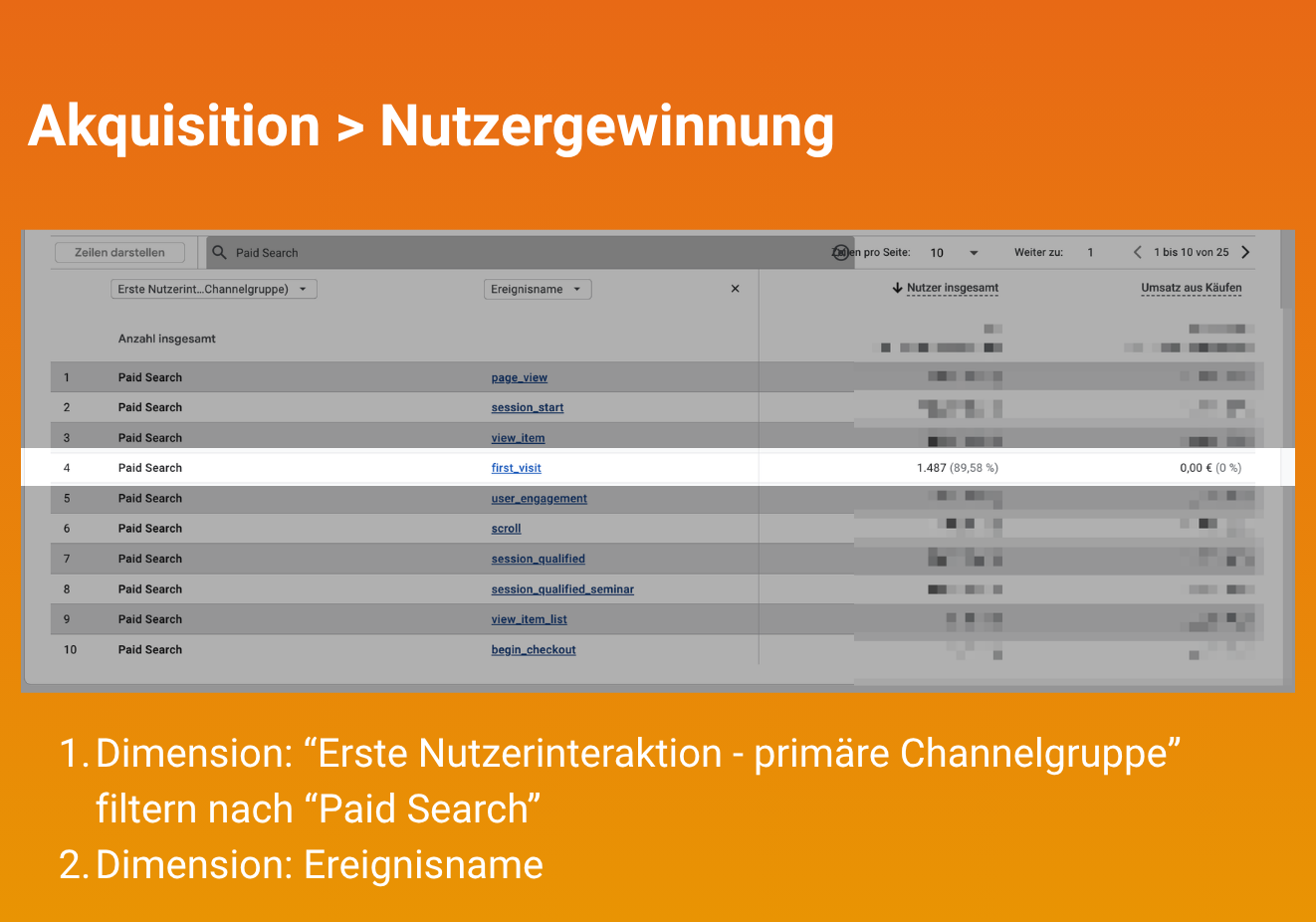 GA4: Akquisition > Nutzergewinnung Dimension: “Erste Nutzerinteraktion - primäre Channelgruppe” filtern nach “Paid Search” Dimension: Ereignisname