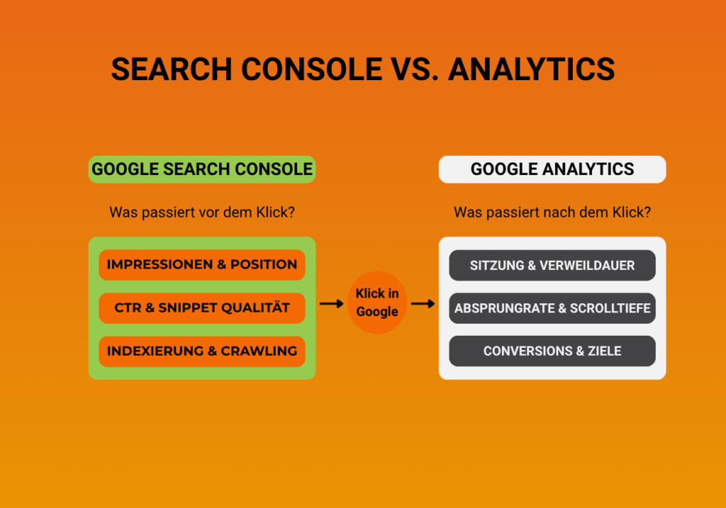 Vergleich Search Console vs. Analytics