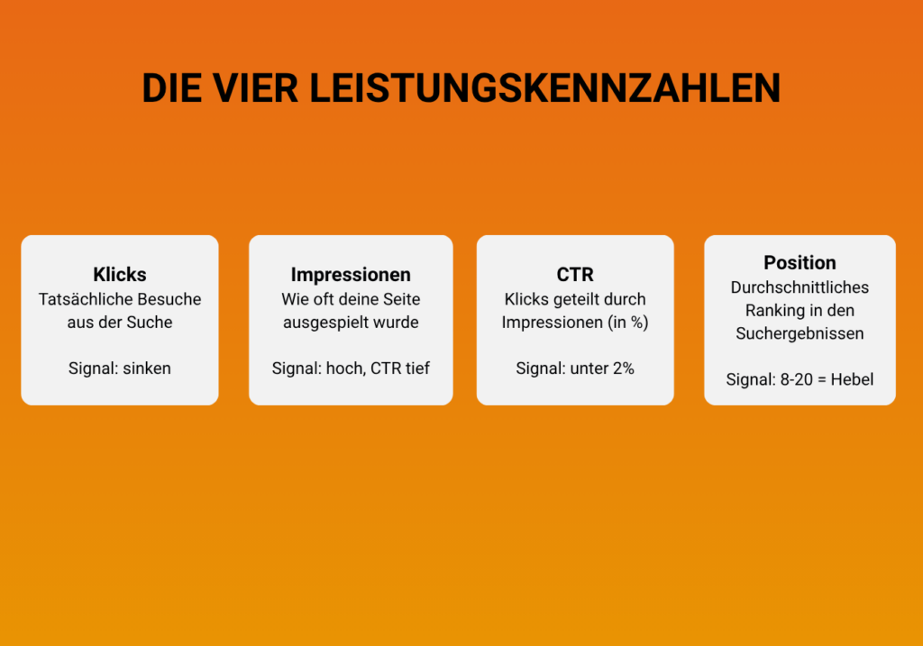 Leistungskennzahlen Search Console