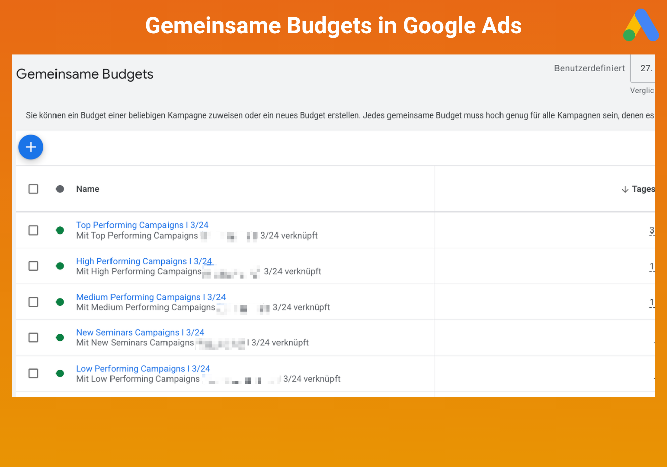 Google Ads Budgettöpfe bei der 121WATT