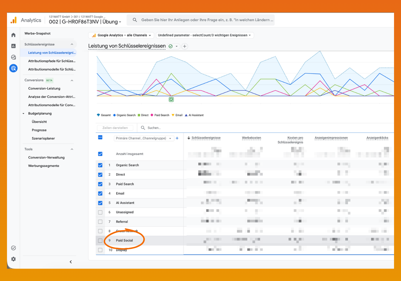 Datenanalyse: Analyse 1