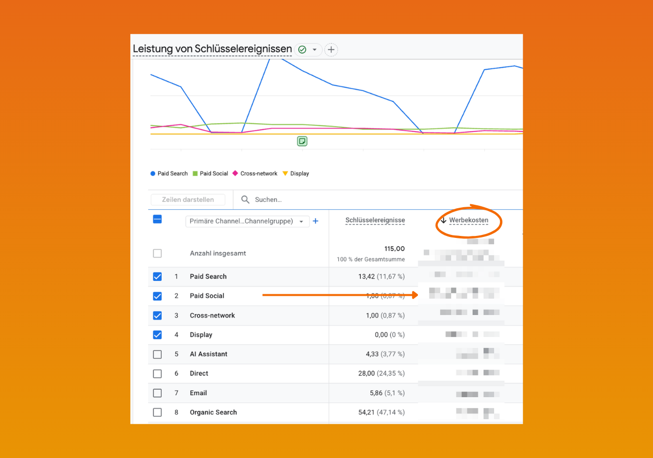 Datenanalyse: Variante 3