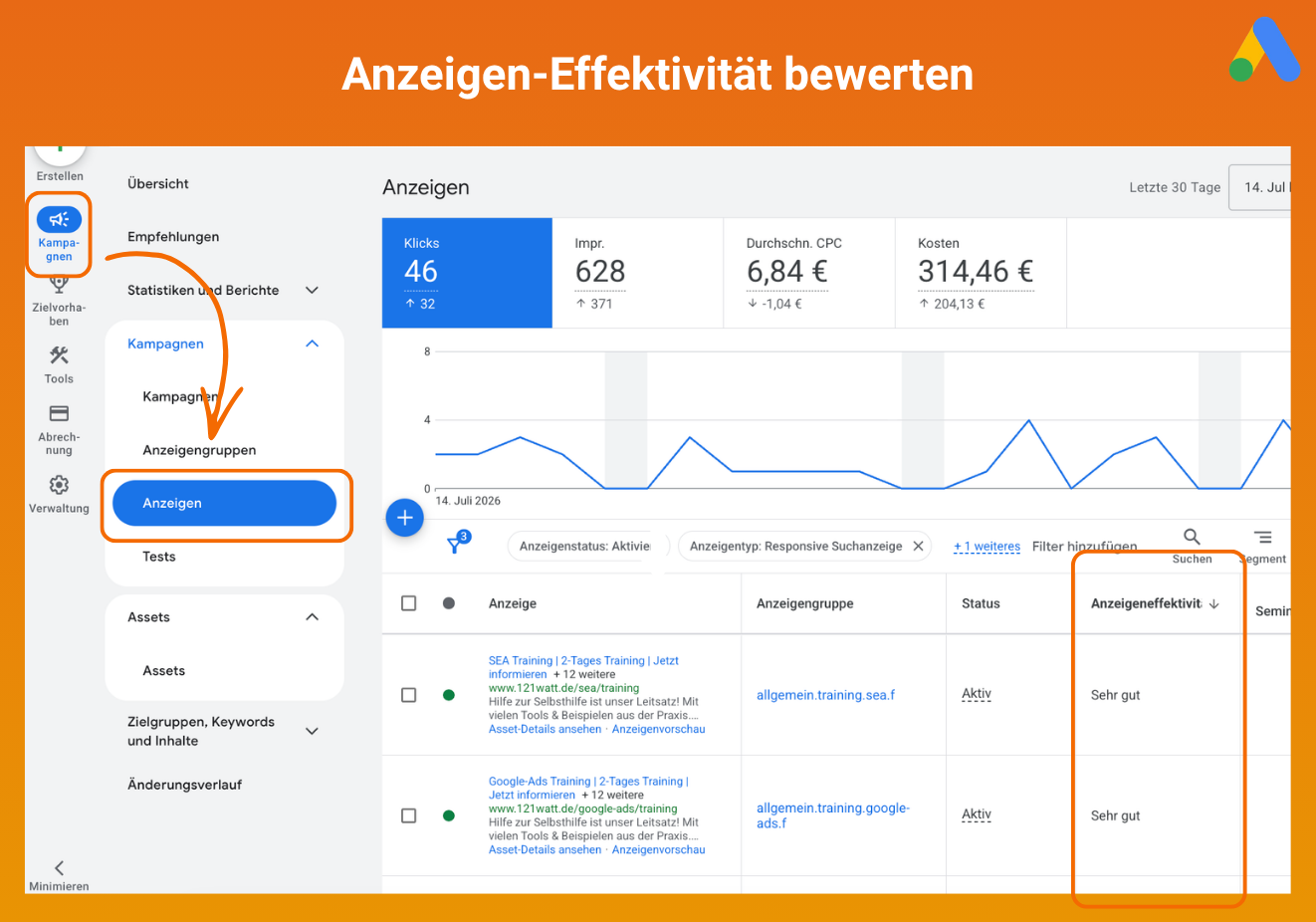 Anzeigeneffektivität in Google Ads bewerten