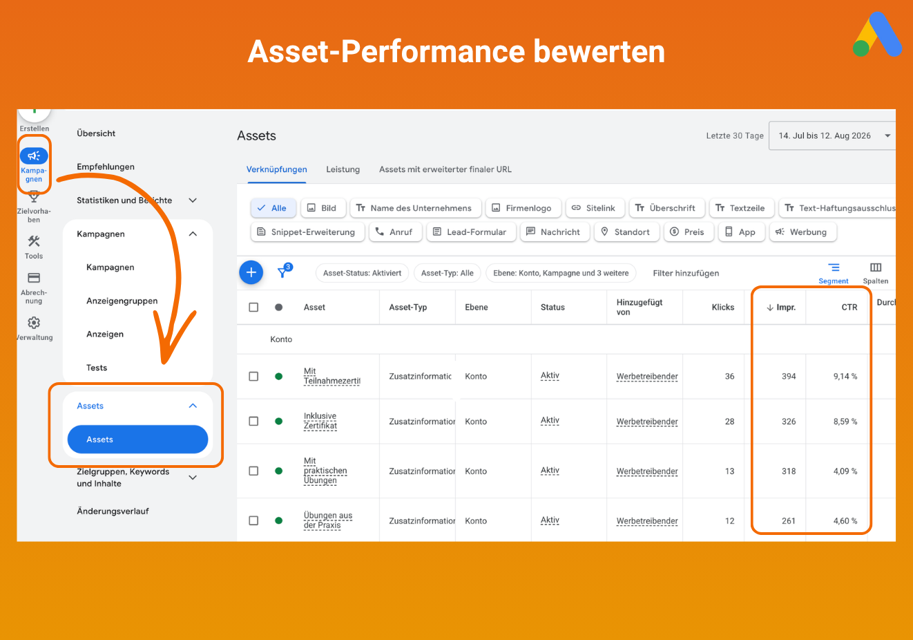 Asset-Performance in Google Ads bewerten