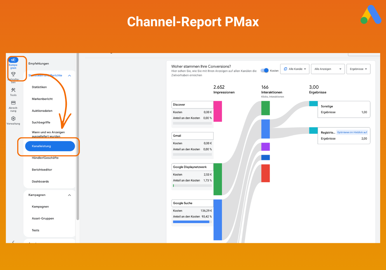 Channel-Report in Google Ads